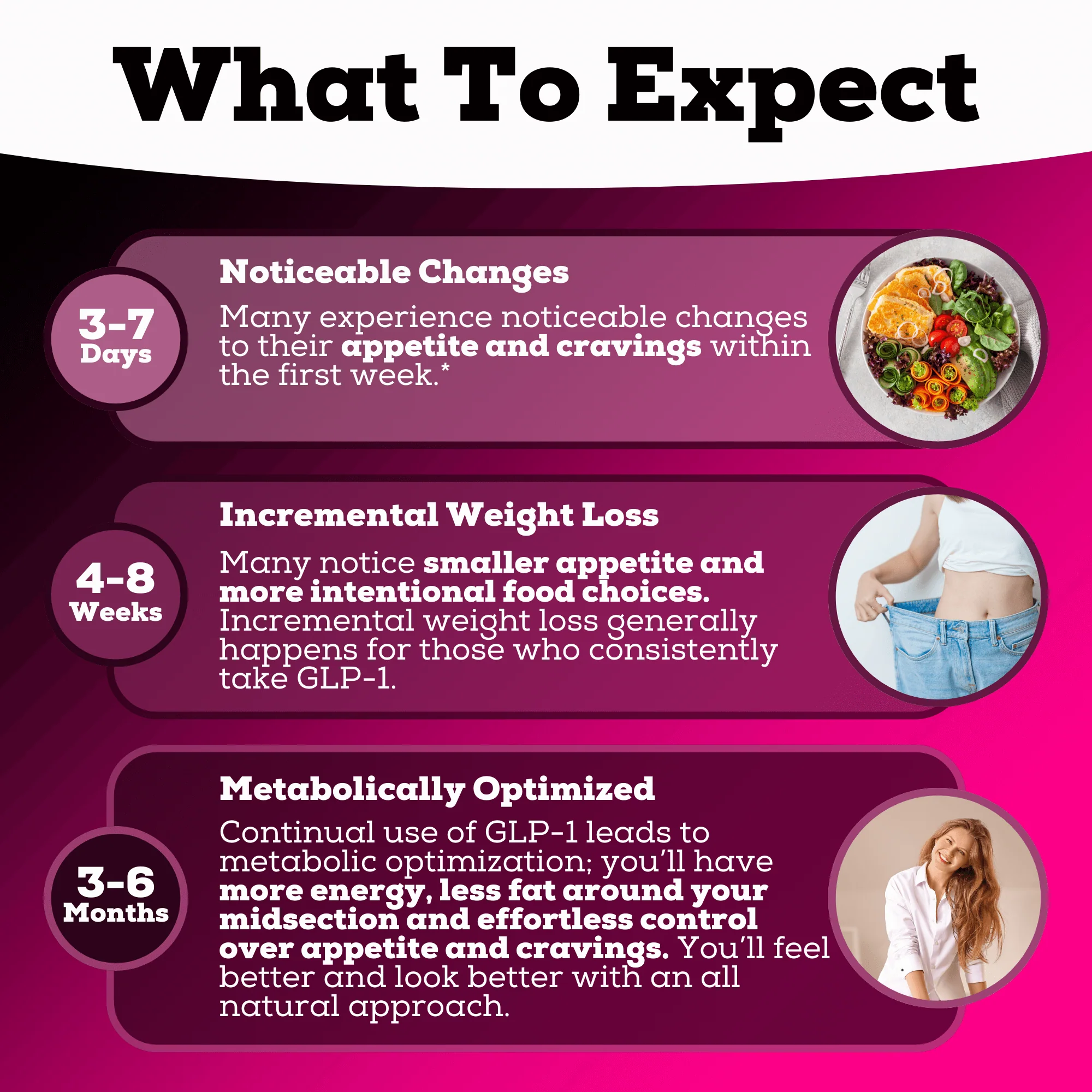 GLP-1 5-IN-1 Support 3260 MG | Ozempic's Killer - Image 4