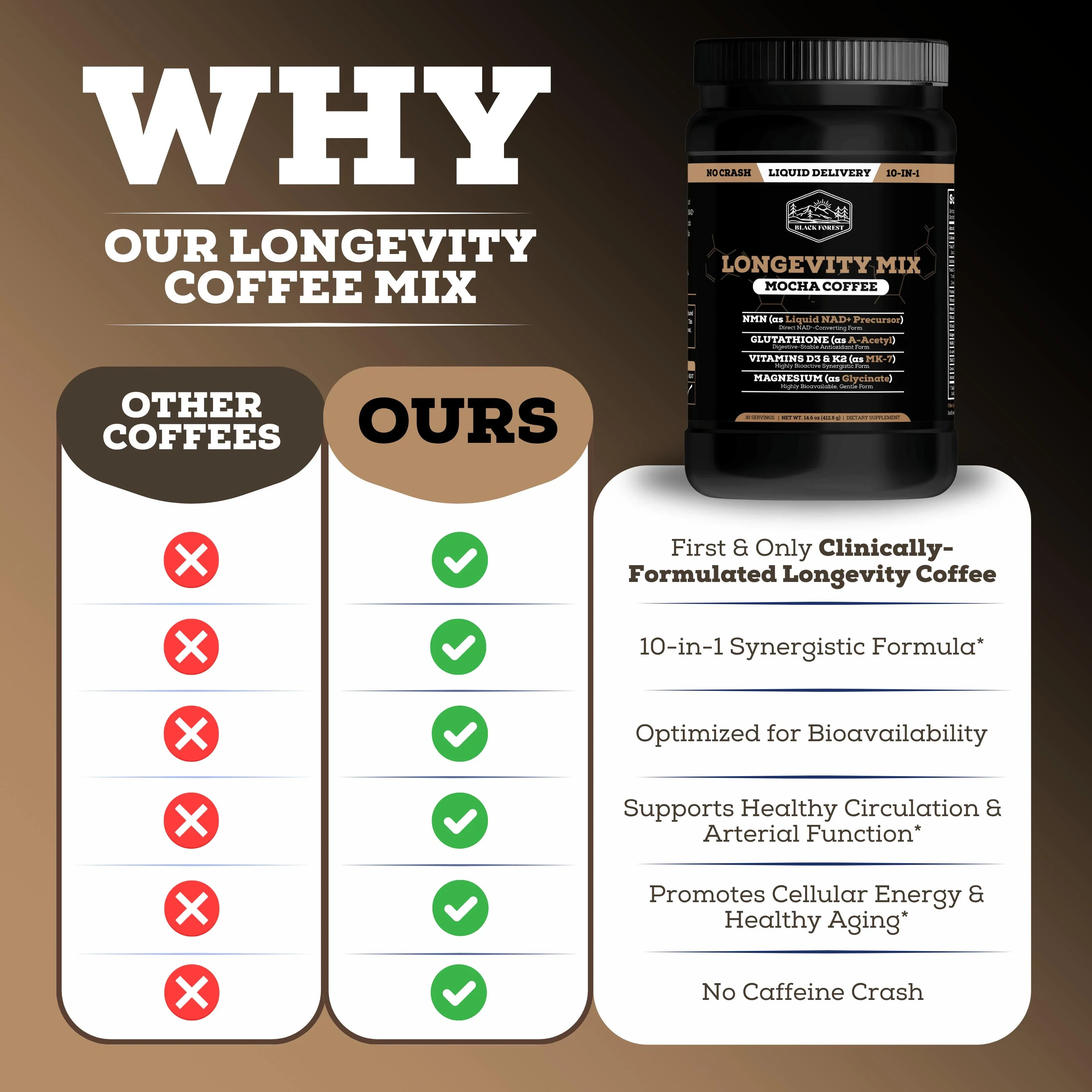 Longevity Coffee (10-In-1) - Image 8