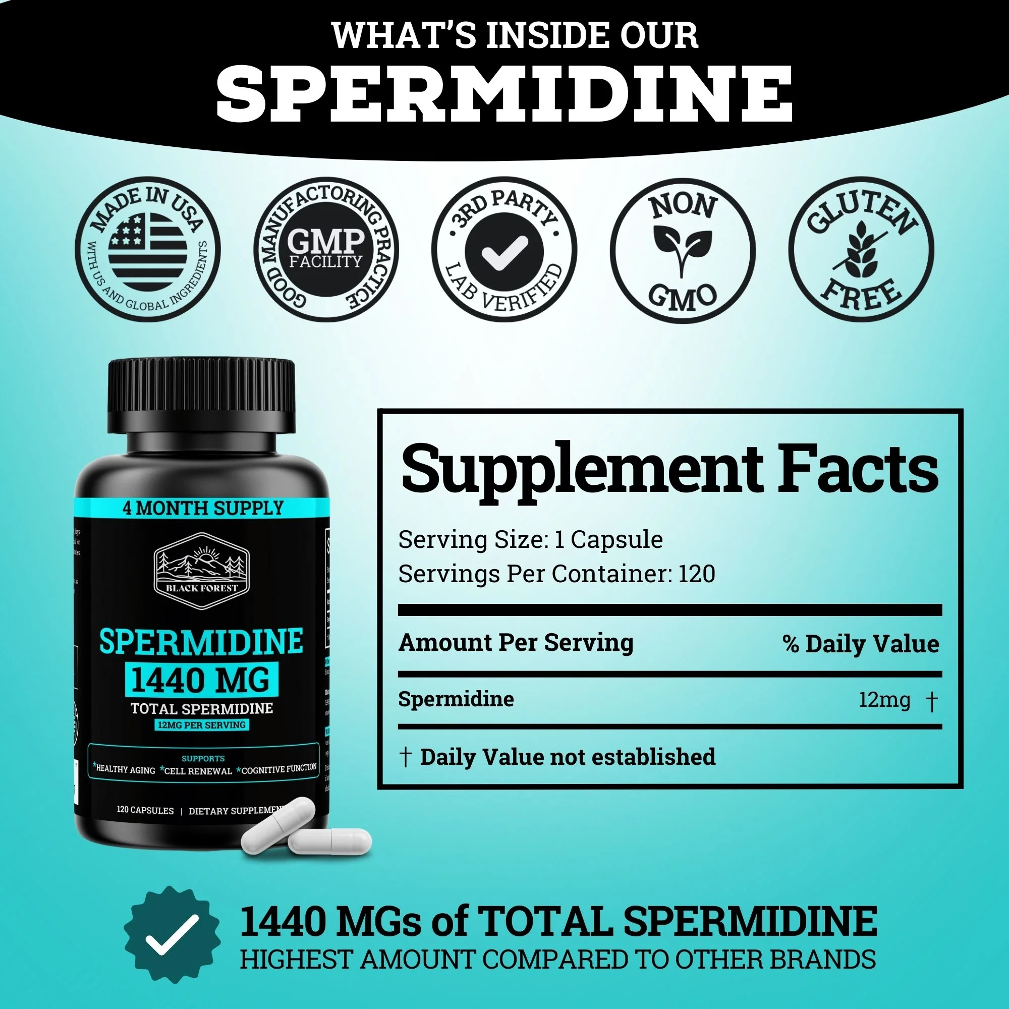 Spermidine 1440MG | 12MG Per Capsule | 4 Month Supply - Image 3