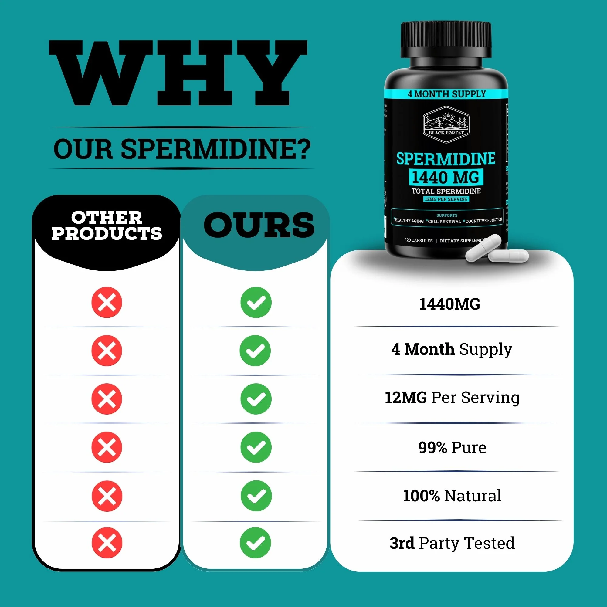 Spermidine 1440MG | 12MG Per Capsule | 4 Month Supply - Image 6