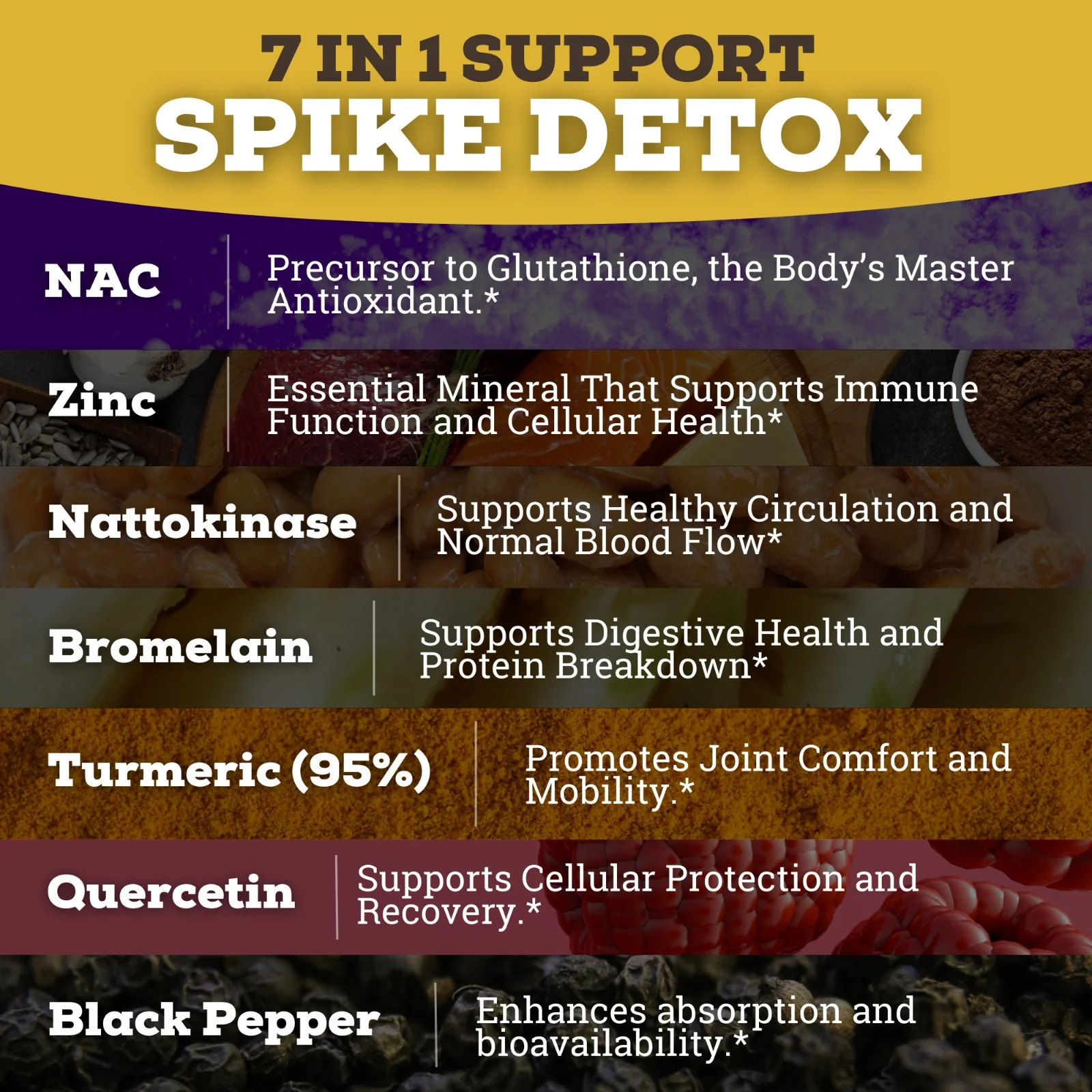Spike Detox 7-in-1 Formula | 8X More Nattokinase | Extra Strength - Image 6