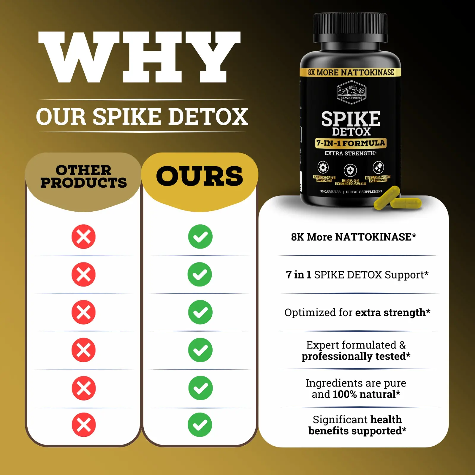 Spike Detox 7-in-1 Formula | 8X More Nattokinase | Extra Strength - Image 7