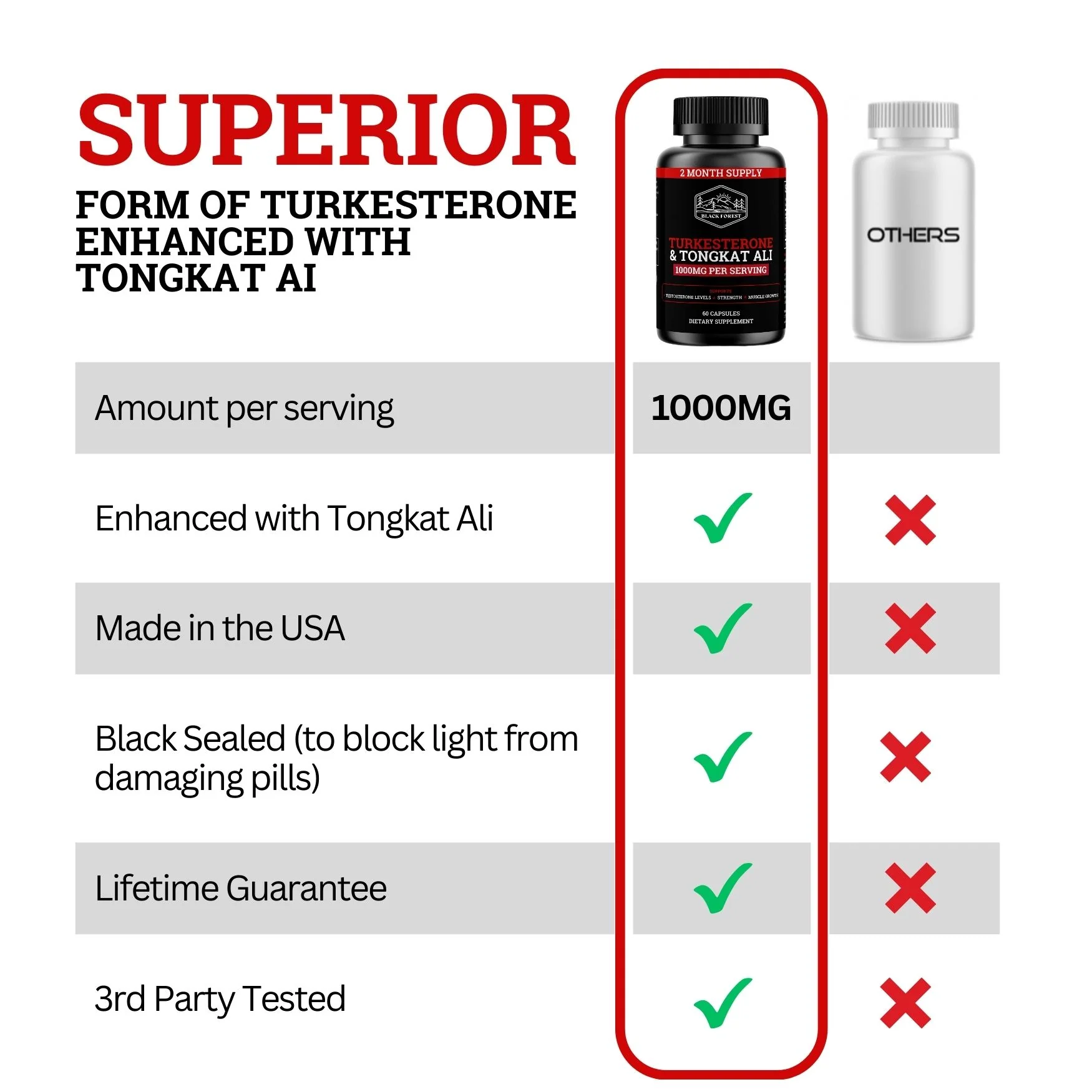 Turkesterone & Tongkat Ali | 1000MG | (Max Purity) - Image 7